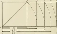 An illustration from Dynamic symmetry: the Greek vase (1920)