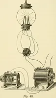 An illustration from Dynamo-electricity: its generation, application, transmission, storage and measurement (1884)
