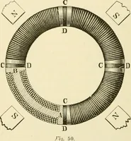 Picture 39 of 456 from Dynamo-electricity: its generation, application, transmission, storage and measurement (1884), leaf 115