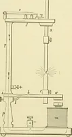 An illustration from Dynamo-electricity: its generation, application, transmission, storage and measurement (1884)