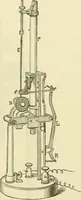 An illustration from Dynamo-electricity: its generation, application, transmission, storage and measurement (1884)