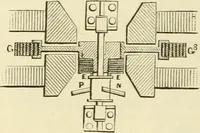 An illustration from Dynamo-electricity: its generation, application, transmission, storage and measurement (1884)