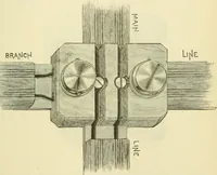 Picture 60 of 456 from Dynamo-electricity: its generation, application, transmission, storage and measurement (1884), leaf 166