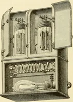 An illustration from Dynamo-electricity: its generation, application, transmission, storage and measurement (1884)