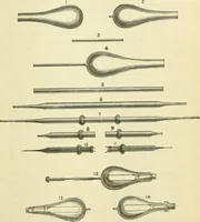 An illustration from Dynamo-electricity: its generation, application, transmission, storage and measurement (1884)