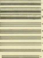 An illustration from Dynamo-electricity: its generation, application, transmission, storage and measurement (1884)