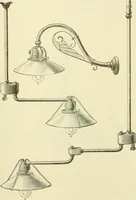 An illustration from Dynamo-electricity: its generation, application, transmission, storage and measurement (1884)