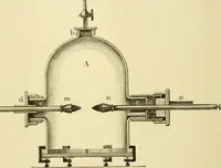 An illustration from Dynamo-electricity: its generation, application, transmission, storage and measurement (1884)