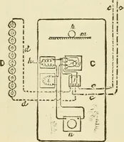 An illustration from Dynamo-electricity: its generation, application, transmission, storage and measurement (1884)