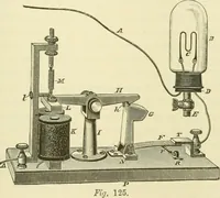 An illustration from Dynamo-electricity: its generation, application, transmission, storage and measurement (1884)