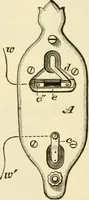 An illustration from Dynamo-electricity: its generation, application, transmission, storage and measurement (1884)