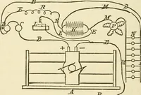 An illustration from Dynamo-electricity: its generation, application, transmission, storage and measurement (1884)