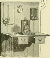 An illustration from Dynamo-electricity: its generation, application, transmission, storage and measurement (1884)