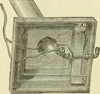 An illustration from Dynamo-electricity: its generation, application, transmission, storage and measurement (1884)
