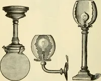 An illustration from Dynamo-electricity: its generation, application, transmission, storage and measurement (1884)