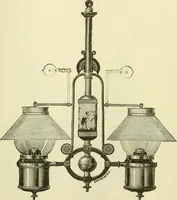 An illustration from Dynamo-electricity: its generation, application, transmission, storage and measurement (1884)