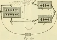 An illustration from Dynamo-electricity: its generation, application, transmission, storage and measurement (1884)