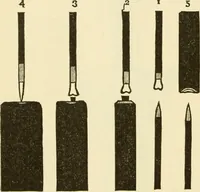 An illustration from Dynamo-electricity: its generation, application, transmission, storage and measurement (1884)