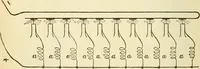 An illustration from Dynamo-electricity: its generation, application, transmission, storage and measurement (1884)