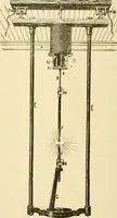 An illustration from Dynamo-electricity: its generation, application, transmission, storage and measurement (1884)