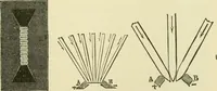 An illustration from Dynamo-electricity: its generation, application, transmission, storage and measurement (1884)