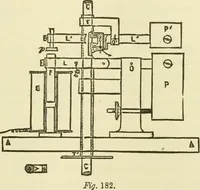 An illustration from Dynamo-electricity: its generation, application, transmission, storage and measurement (1884)