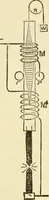 An illustration from Dynamo-electricity: its generation, application, transmission, storage and measurement (1884)