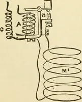 An illustration from Dynamo-electricity: its generation, application, transmission, storage and measurement (1884)