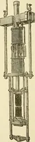 An illustration from Dynamo-electricity: its generation, application, transmission, storage and measurement (1884)