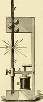 An illustration from Dynamo-electricity: its generation, application, transmission, storage and measurement (1884)