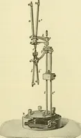 An illustration from Dynamo-electricity: its generation, application, transmission, storage and measurement (1884)