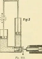 An illustration from Dynamo-electricity: its generation, application, transmission, storage and measurement (1884)