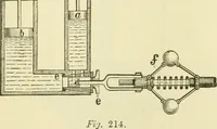 An illustration from Dynamo-electricity: its generation, application, transmission, storage and measurement (1884)