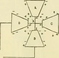 An illustration from Dynamo-electricity: its generation, application, transmission, storage and measurement (1884)