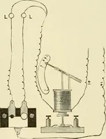 An illustration from Dynamo-electricity: its generation, application, transmission, storage and measurement (1884)