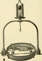 An illustration from Dynamo-electricity: its generation, application, transmission, storage and measurement (1884)