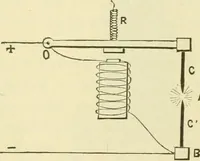 An illustration from Dynamo-electricity: its generation, application, transmission, storage and measurement (1884)