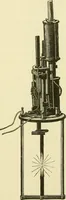 An illustration from Dynamo-electricity: its generation, application, transmission, storage and measurement (1884)