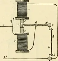 An illustration from Dynamo-electricity: its generation, application, transmission, storage and measurement (1884)