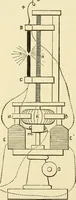 An illustration from Dynamo-electricity: its generation, application, transmission, storage and measurement (1884)