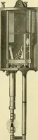 An illustration from Dynamo-electricity: its generation, application, transmission, storage and measurement (1884)