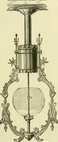 An illustration from Dynamo-electricity: its generation, application, transmission, storage and measurement (1884)