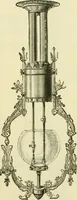 An illustration from Dynamo-electricity: its generation, application, transmission, storage and measurement (1884)