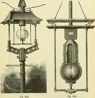 An illustration from Dynamo-electricity: its generation, application, transmission, storage and measurement (1884)