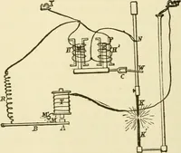 An illustration from Dynamo-electricity: its generation, application, transmission, storage and measurement (1884)