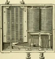 An illustration from Dynamo-electricity: its generation, application, transmission, storage and measurement (1884)