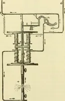 An illustration from Dynamo-electricity: its generation, application, transmission, storage and measurement (1884)