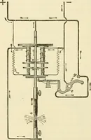 An illustration from Dynamo-electricity: its generation, application, transmission, storage and measurement (1884)