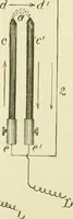 An illustration from Dynamo-electricity: its generation, application, transmission, storage and measurement (1884)