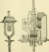 An illustration from Dynamo-electricity: its generation, application, transmission, storage and measurement (1884)